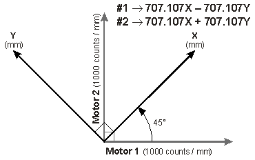 станок токарный 1м61